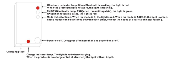 Bluetooth Optical Probe OP-730